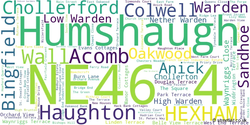 A word cloud for the NE46 4 postcode